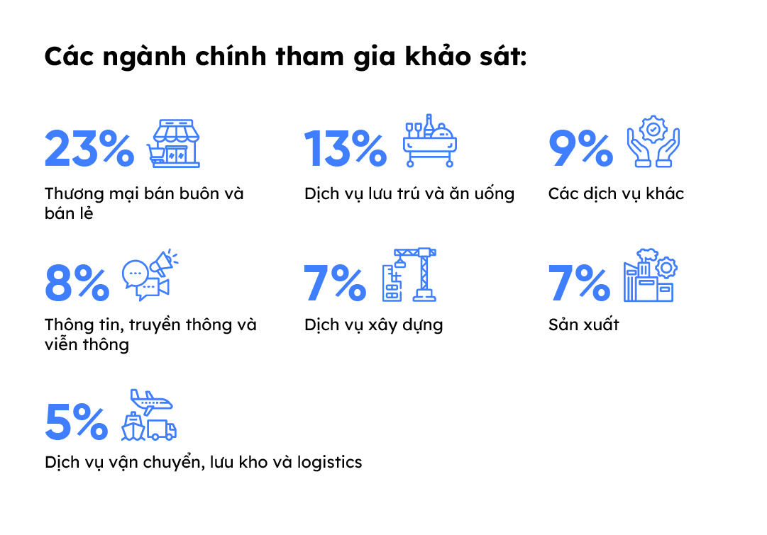 2-Industry_Breakdown